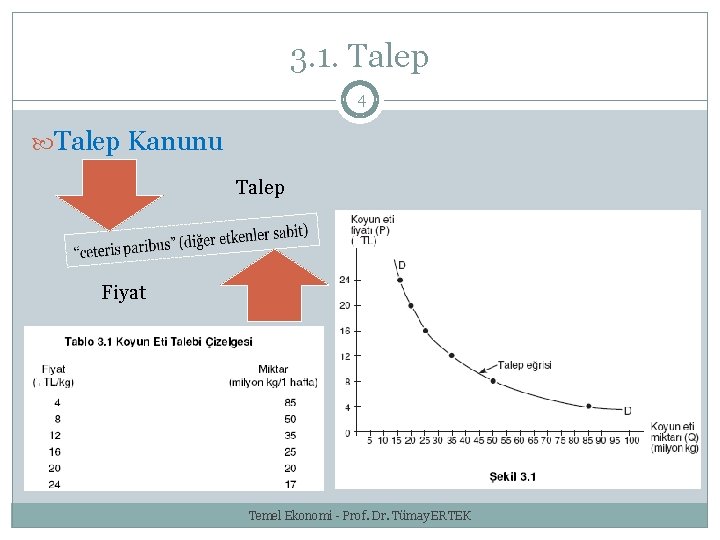 3. 1. Talep 4 Talep Kanunu Talep Fiyat Temel Ekonomi - Prof. Dr. Tümay