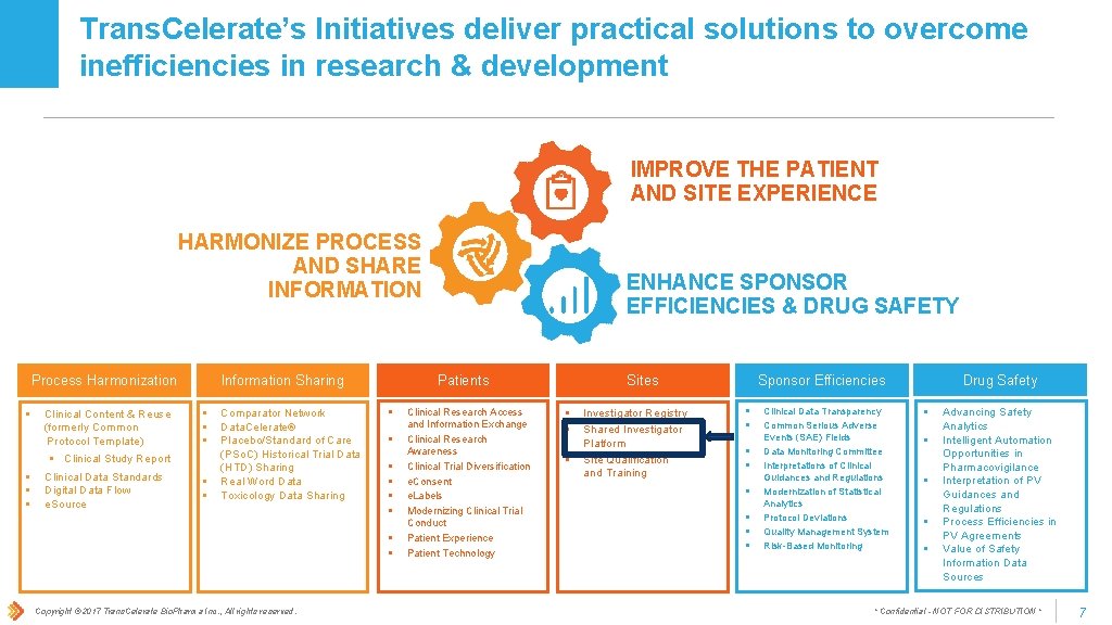 Trans. Celerate’s Initiatives deliver practical solutions to overcome inefficiencies in research & development IMPROVE