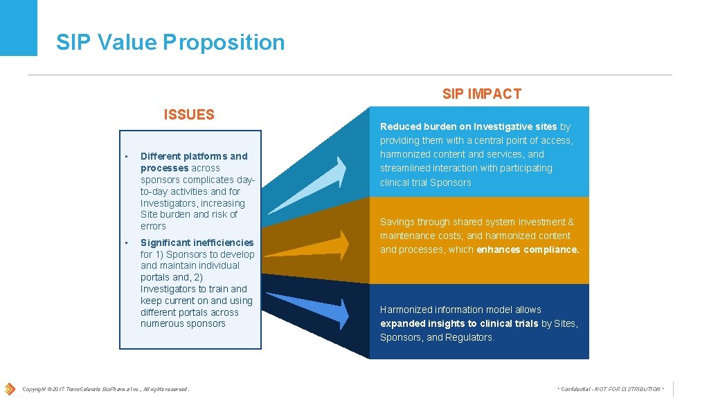 SIP Value Proposition SIP IMPACT ISSUES • • Different platforms and processes across sponsors