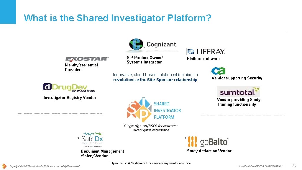 What is the Shared Investigator Platform? SIP Product Owner/ Systems Integrator Identity/credential Provider Platform