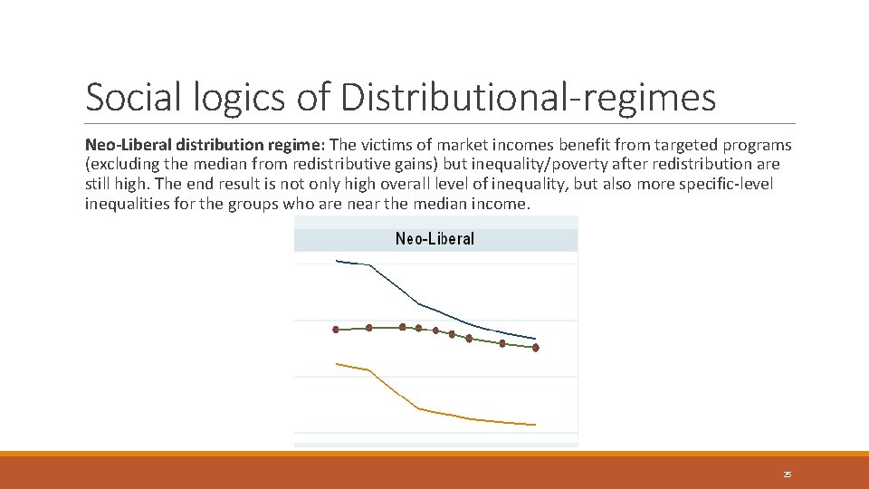 Social logics of Distributional-regimes Neo-Liberal distribution regime: The victims of market incomes benefit from