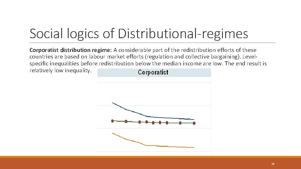 Social logics of Distributional-regimes Corporatist distribution regime: A considerable part of the redistribution efforts