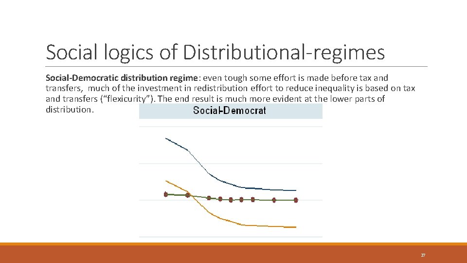 Social logics of Distributional-regimes Social-Democratic distribution regime: even tough some effort is made before