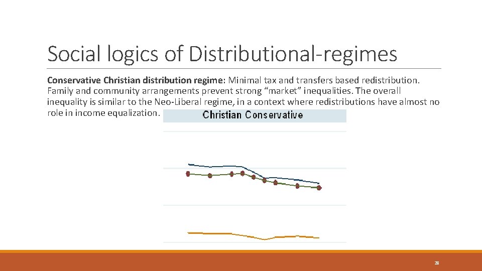 Social logics of Distributional-regimes Conservative Christian distribution regime: Minimal tax and transfers based redistribution.