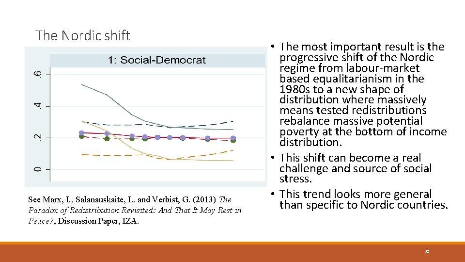 The Nordic shift See Marx, I. , Salanauskaite, L. and Verbist, G. (2013) The