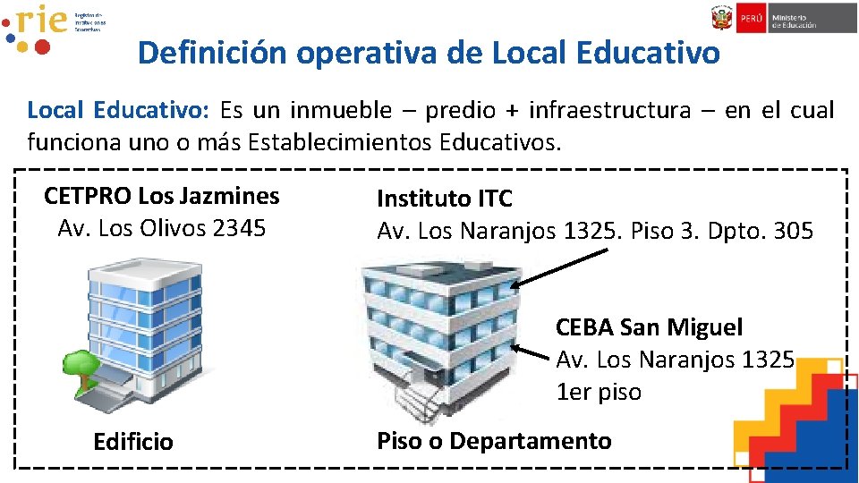 Definición operativa de Local Educativo: Es un inmueble – predio + infraestructura – en