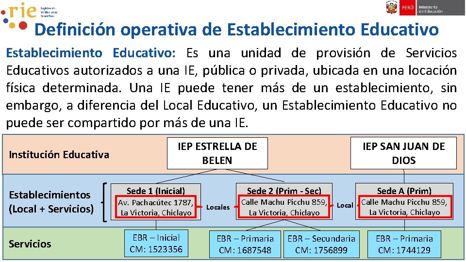 Definición operativa de Establecimiento Educativo: Es una unidad de provisión de Servicios Educativos autorizados