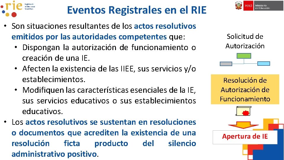 Eventos Registrales en el RIE • Son situaciones resultantes de los actos resolutivos emitidos