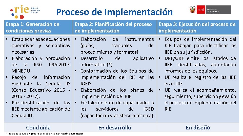 Proceso de Implementación Etapa 1: Generación de condiciones previas • Establecer las adecuaciones operativas