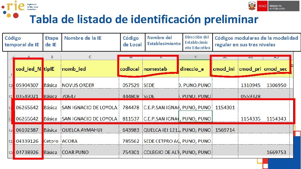 Tabla de listado de identificación preliminar Código temporal de IE Etapa de IE Nombre