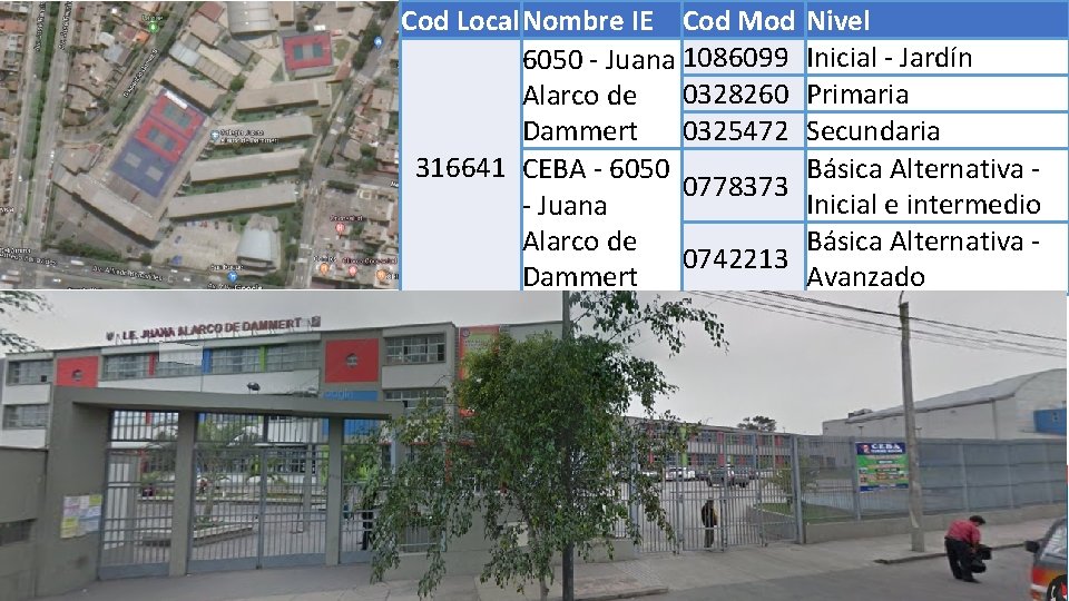 Caso 1 Cod Local. Nombre IE Cod Mod 6050 - Juana 1086099 0328260 Alarco