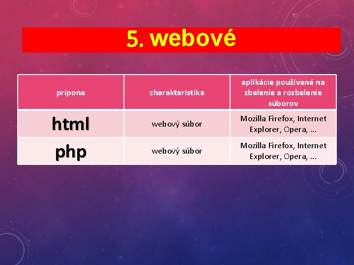 5. webové prípona html php charakteristika aplikácie používané na zbalenie a rozbalenie súborov webový