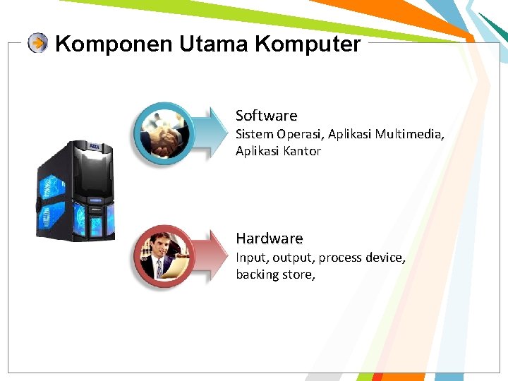 Komponen Utama Komputer Software Sistem Operasi, Aplikasi Multimedia, Aplikasi Kantor Hardware Input, output, process