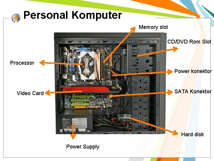 Personal Komputer Memory slot CD/DVD Rom Slot Processor Power konektor SATA Konektor Video Card
