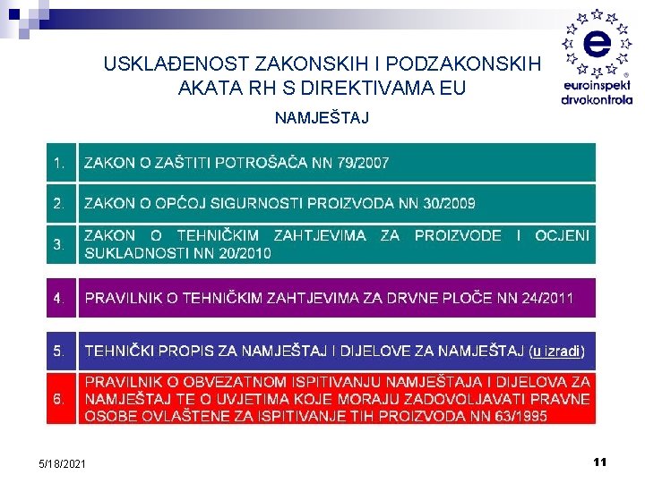 USKLAĐENOST ZAKONSKIH I PODZAKONSKIH AKATA RH S DIREKTIVAMA EU NAMJEŠTAJ 5/18/2021 11 