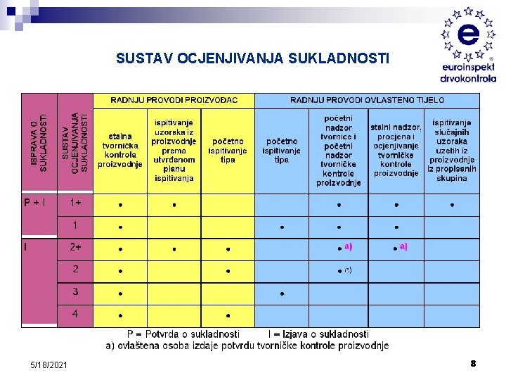 SUSTAV OCJENJIVANJA SUKLADNOSTI 5/18/2021 8 