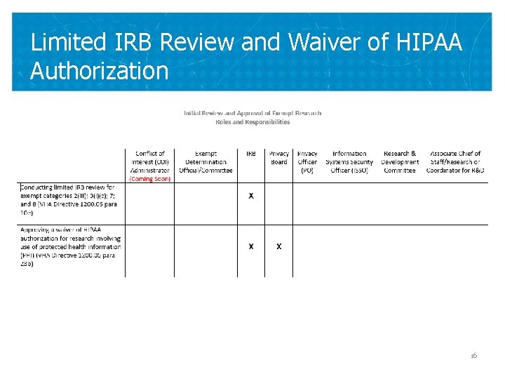Limited IRB Review and Waiver of HIPAA Authorization 16 