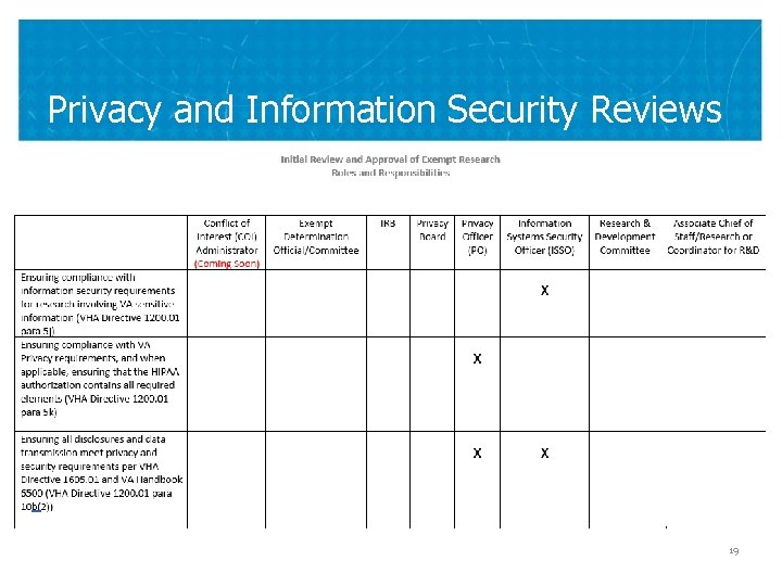 Privacy and Information Security Reviews 19 
