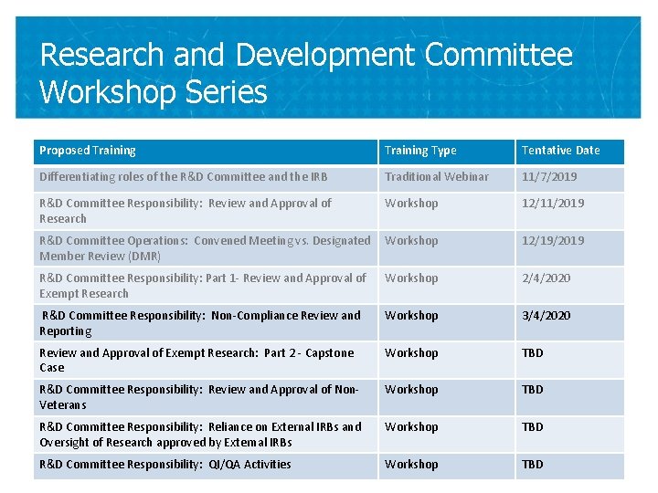 Research and Development Committee Workshop Series Proposed Training Type Tentative Date Differentiating roles of