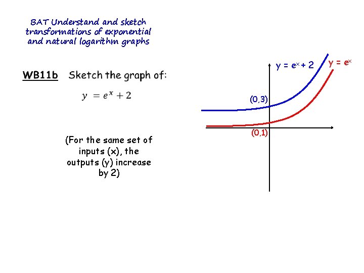 Transformations Exponential And Logarithm Functions Kus Objectives Bat