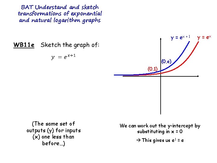 Transformations Exponential And Logarithm Functions Kus Objectives Bat