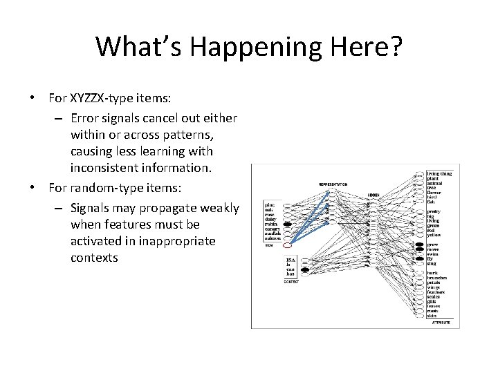 What’s Happening Here? • For XYZZX-type items: – Error signals cancel out either within What’s Happening Here? • For XYZZX-type items: – Error signals cancel out either within