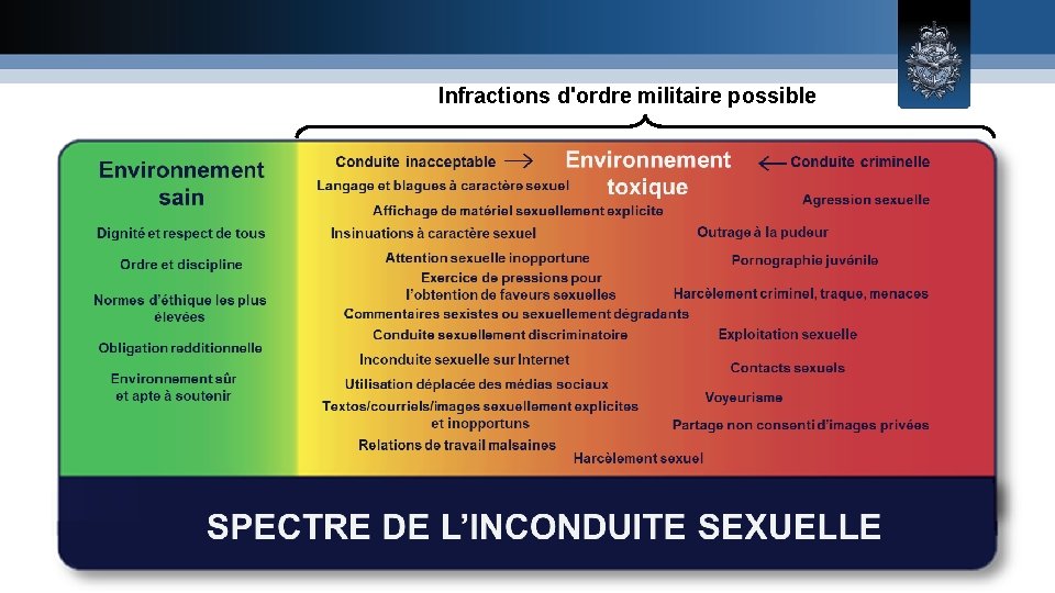 Infractions d'ordre militaire possible 