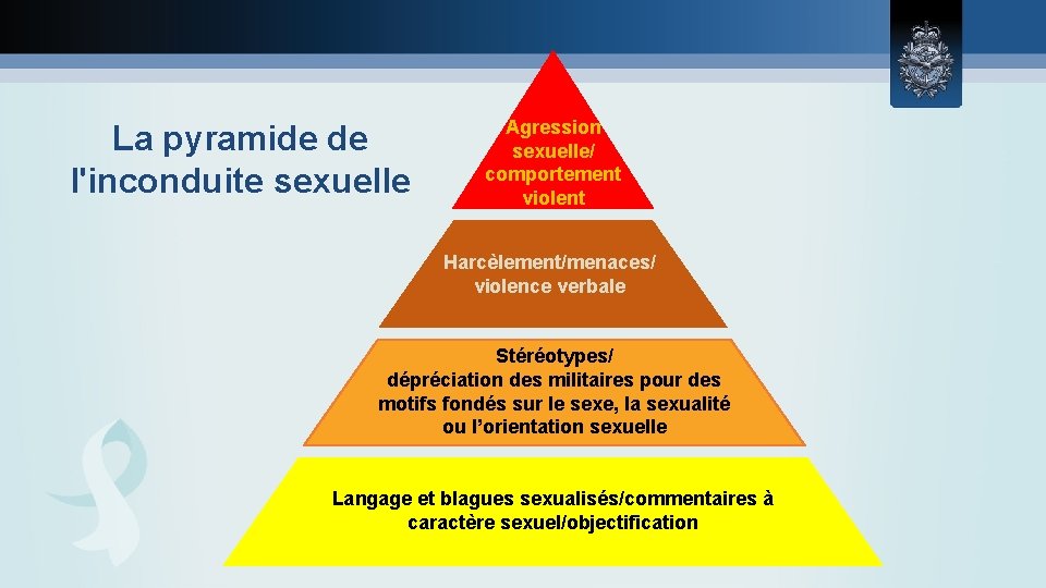 La pyramide de l'inconduite sexuelle Agression sexuelle/ comportement violent Harcèlement/menaces/ violence verbale Stéréotypes/ dépréciation