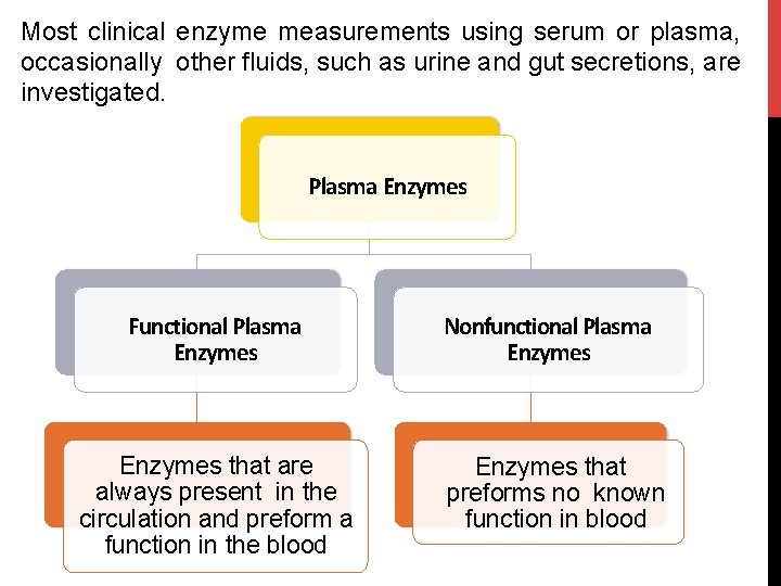 Most clinical enzyme measurements using serum or plasma, occasionally other fluids, such as urine