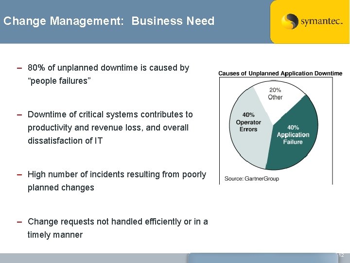 Change Management: Business Need – 80% of unplanned downtime is caused by “people failures”