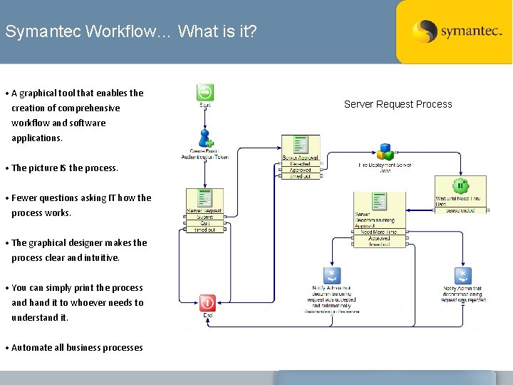 Symantec Workflow… What is it? • A graphical tool that enables the creation of
