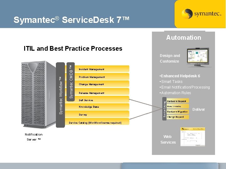 Symantec® Service. Desk 7™ Automation ITIL and Best Practice Processes Symantec CMDB ™ •