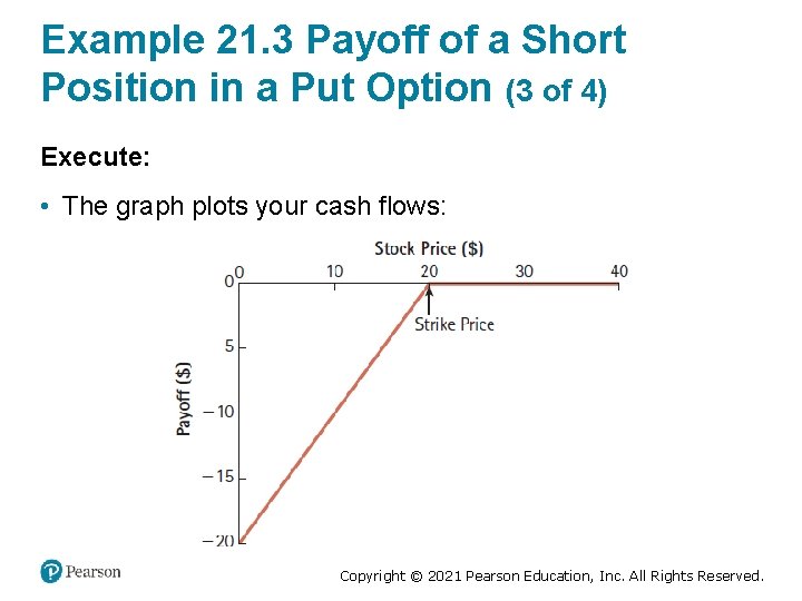 Example 21. 3 Payoff of a Short Position in a Put Option (3 of