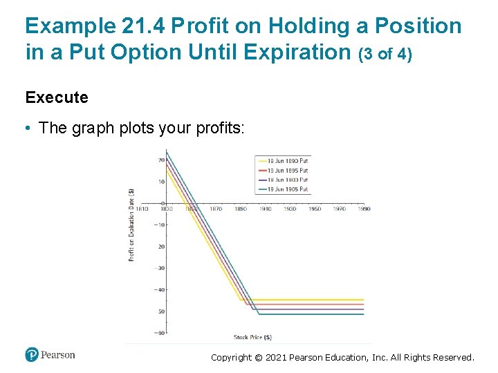 Example 21. 4 Profit on Holding a Position in a Put Option Until Expiration