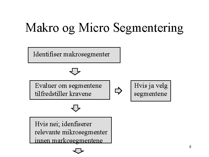 Makro og Micro Segmentering Identifiser makrosegmenter Evaluer om segmentene tilfredstiller kravene Hvis ja velg