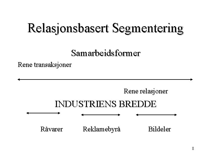Relasjonsbasert Segmentering Samarbeidsformer Rene transaksjoner Rene relasjoner INDUSTRIENS BREDDE Råvarer Reklamebyrå Bildeler 8 