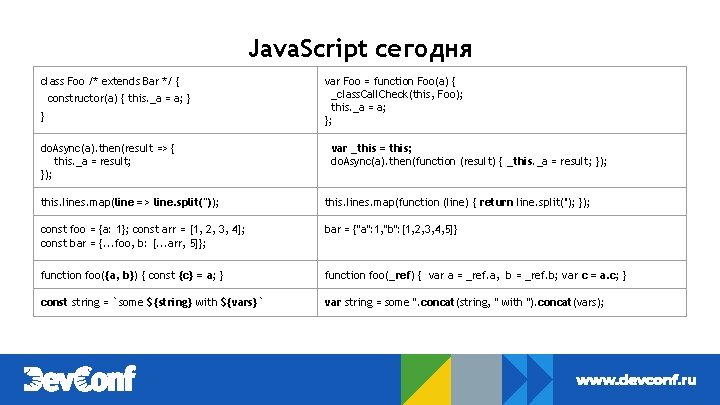 Java. Script сегодня class Foo /* extends Bar */ { constructor(a) { this. _a