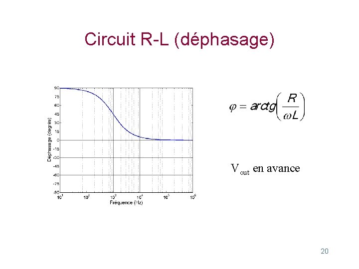 Circuit R-L (déphasage) Vout en avance 20 