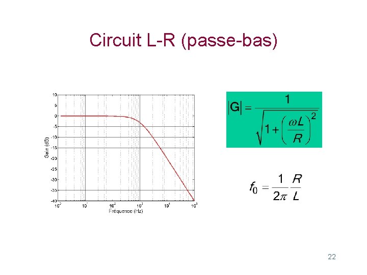 Circuit L-R (passe-bas) 22 