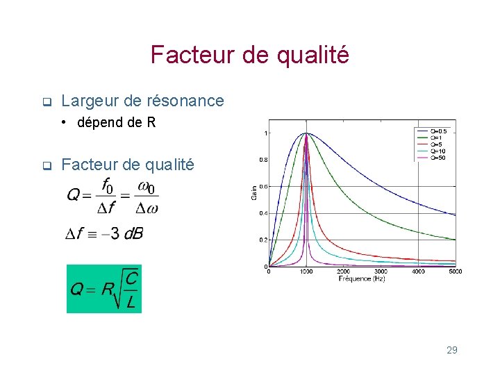 Facteur de qualité q Largeur de résonance • dépend de R q Facteur de