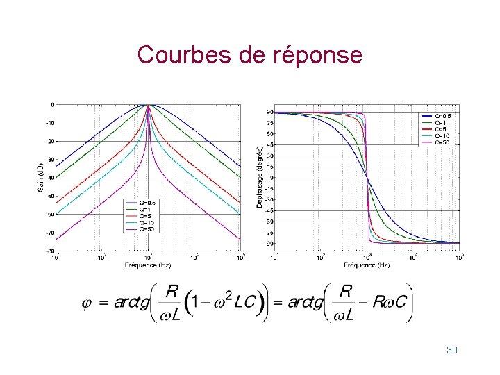 Courbes de réponse 30 