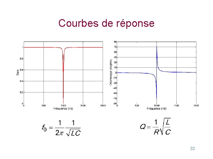 Courbes de réponse 32 