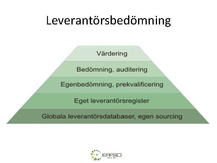 Leverantörsbedömning 