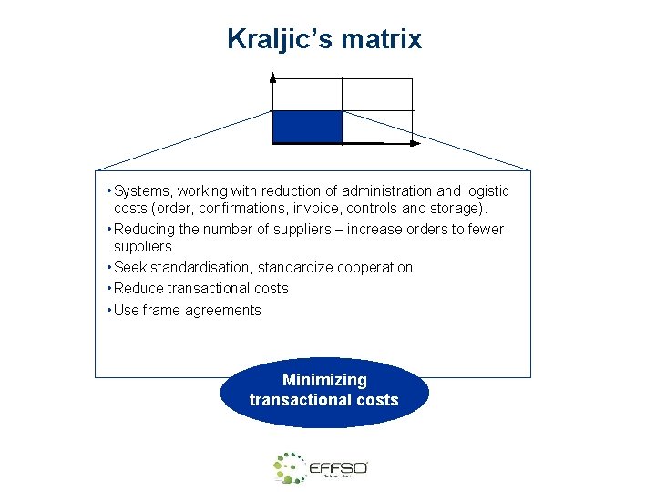 Kraljic’s matrix • Systems, working with reduction of administration and logistic costs (order, confirmations,
