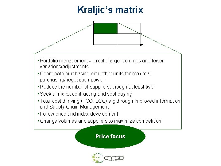 Kraljic’s matrix • Portfolio management - create larger volumes and fewer variations/adjustments • Coordinate
