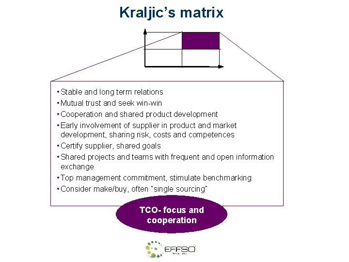 Kraljic’s matrix • Stable and long term relations • Mutual trust and seek win-win