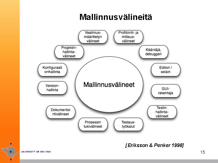 Mallinnusvälineitä [Eriksson & Penker 1998] 15 