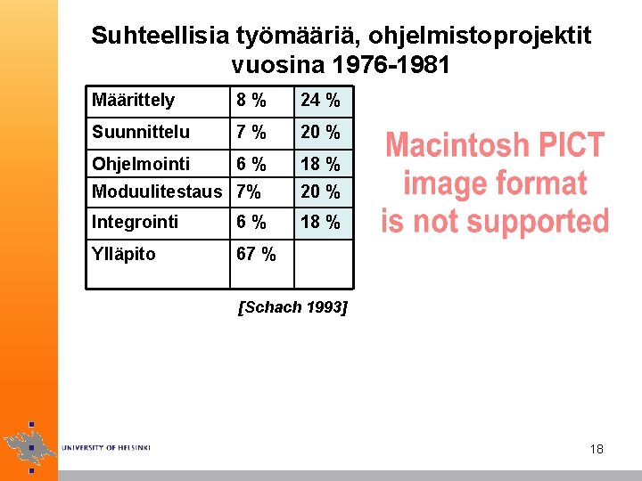 Suhteellisia työmääriä, ohjelmistoprojektit vuosina 1976 -1981 Määrittely 8% 24 % Suunnittelu 7% 20 %