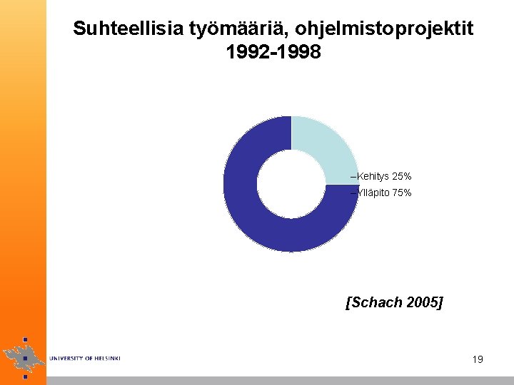 Suhteellisia työmääriä, ohjelmistoprojektit 1992 -1998 –Kehitys 25% –Ylläpito 75% [Schach 2005] 19 