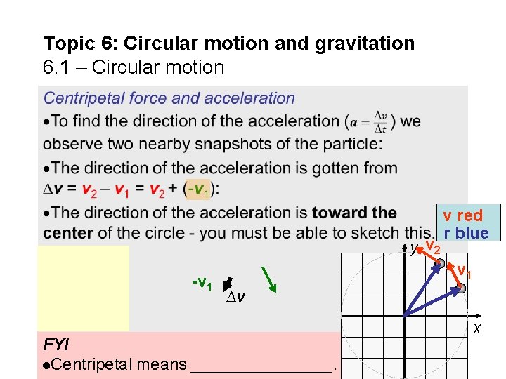 Topic 6: Circular motion and gravitation 6. 1 – Circular motion y v 2